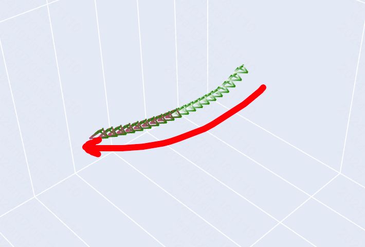 Camera Movement (4)